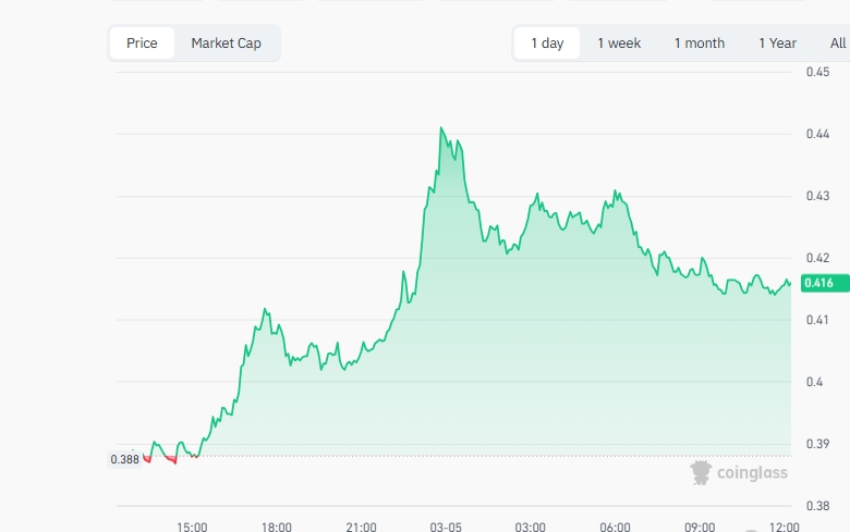 wld什么币 散户犹豫巨鲸狂买!AI龙头触底反击,全面解析wld wld什么币 散户犹豫巨鲸狂买!AI龙头触底反击,全面解析wld