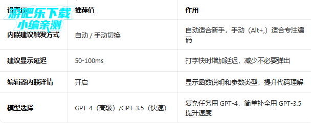 copilot�˹���������