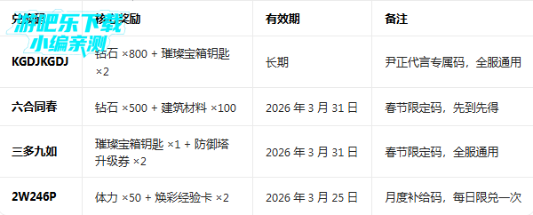 Ӱ֮��3�ٷ�����