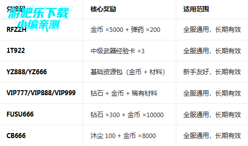 Ӱ֮��3�ٷ�����