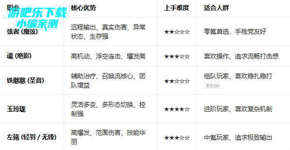 Ӱ֮��3�ٷ�����