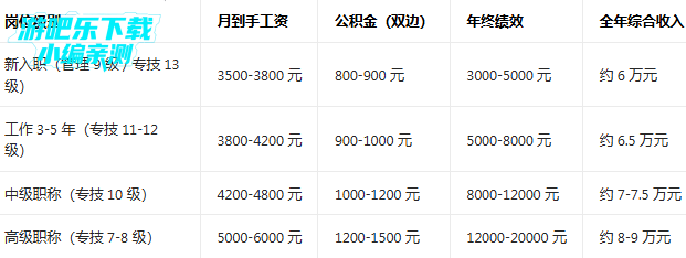 פ������ý�ͻ���app����