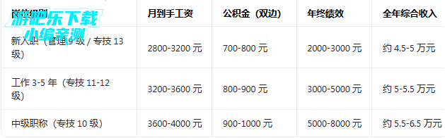 פ������ý�ͻ���app����