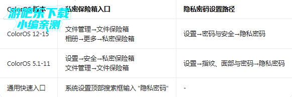 OPPO˽�ܱ�����ٷ���������