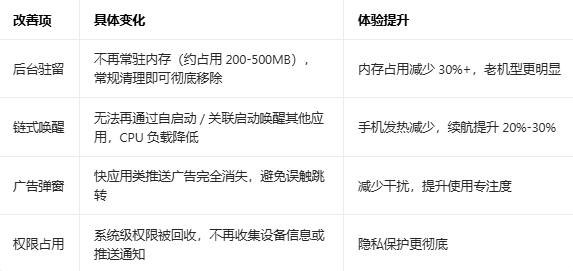 С�׿�Ӧ�÷����ܰ�װ��