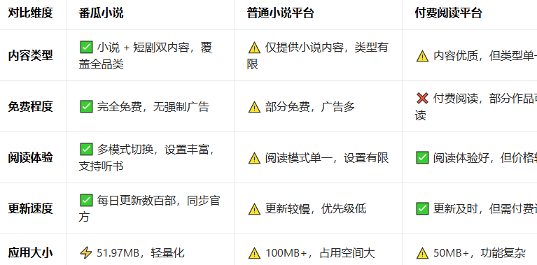 ����С˵app�ٷ��������°�