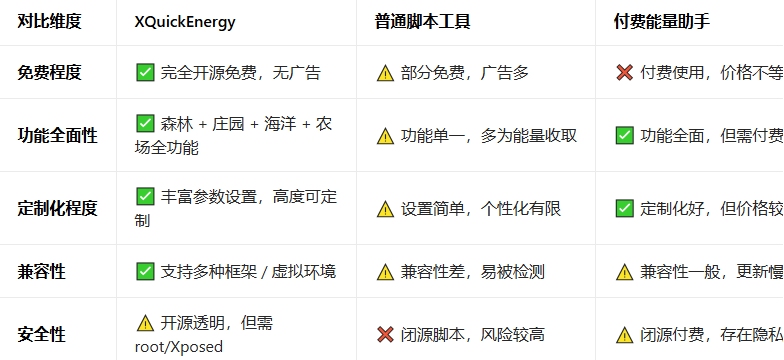 XQuickEnergy��׿������