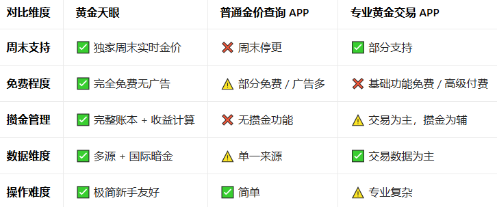 �ƽ�����app���عٷ���