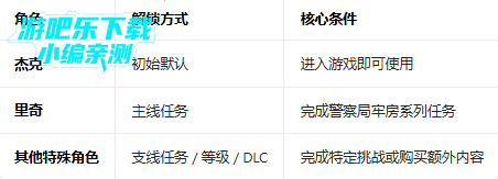 ɳ��ģ��������ս���������ײ˵���(Dude Theft Wars)