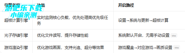 vivoЧ������ٷ���