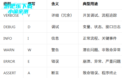 Logcat安卓中文版 Logcat安卓中文版