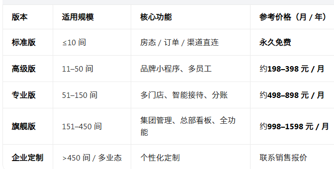 ·���ƾƵ����ϵͳ�ٷ���