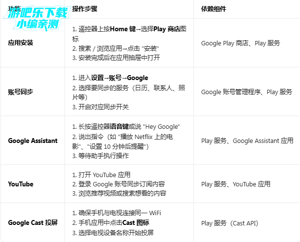 �ȸ�����ܵ��Ӱ�����(Google Play ���� TV)