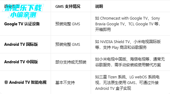 �ȸ�����ܵ��Ӱ�����(Google Play ���� TV)