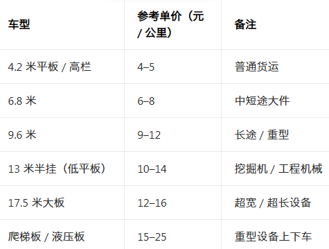 ����ͨ������app����