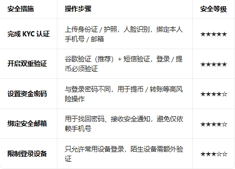 ŷ��okx������