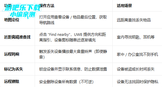 Google�Ĳ�������(Find Hub)