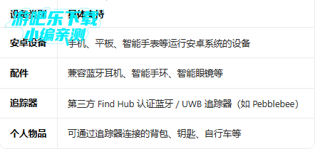 Google�Ĳ�������(Find Hub)