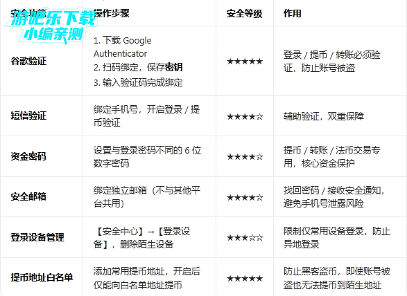 ŷ �ױҽ�����