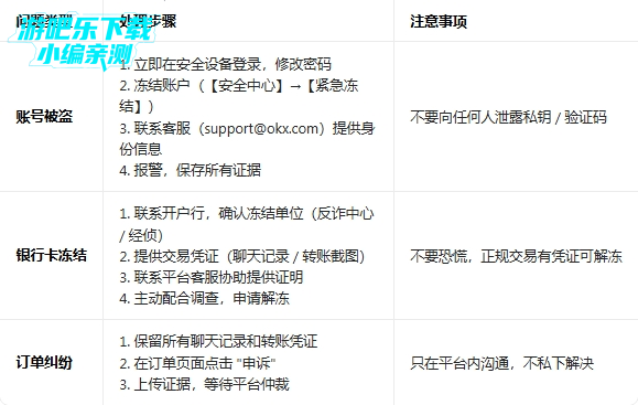 ŷ �ױҽ�����