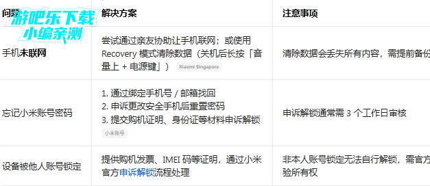 С��Զ�̿���app��ȡ���ٷ������ֻ���