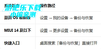 С�ױ���app��ȡ��