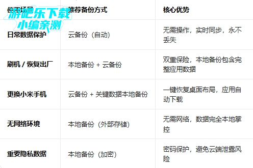 С�ױ���app��ȡ��