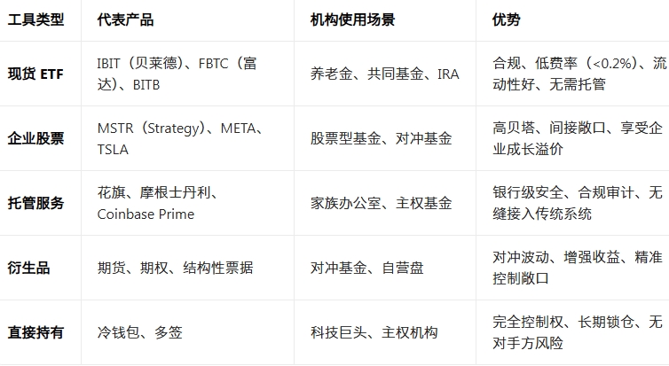 比特币 8 万 - 17.5 万区间震荡:2026年机构如何配置BTC? 比特币 8 万 - 17.5 万区间震荡:2026年机构如何配置BTC?