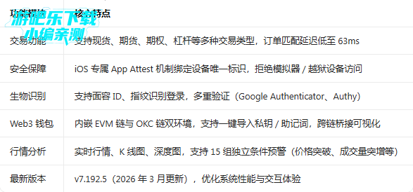 okxƻ���汾��װ��