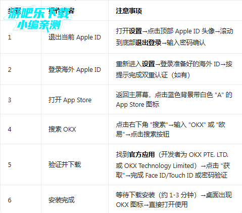 okxƻ���汾��װ��