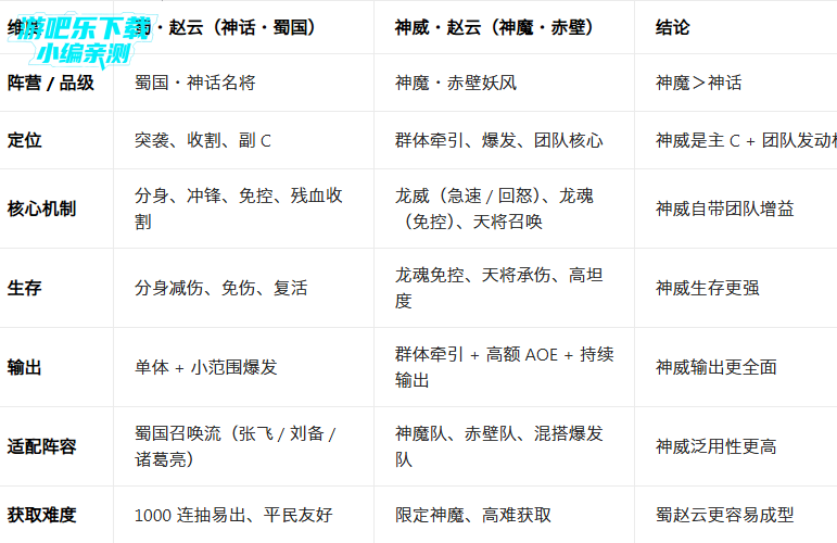 龙符天祭手游官方正版 龙符天祭手游官方正版