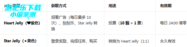 star planet������׿����