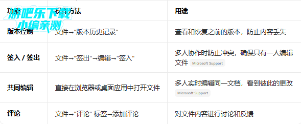 SharePoint���°汾