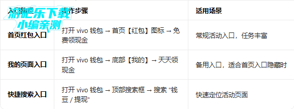 vivoǮ�����ڽ�Ǯapp����