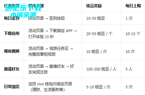 vivoǮ�����ڽ�Ǯapp����