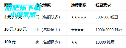 vivoǮ�����ڽ�Ǯapp����