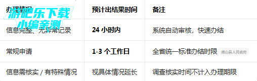 ��ɽ���޷���֤�����Ӱ�����