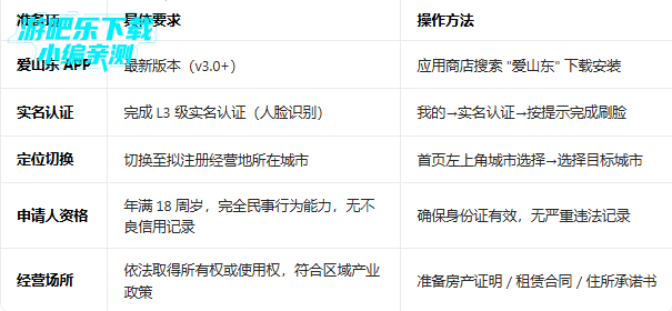 ��ɽ�����Ͻ���֤����ʶ��app