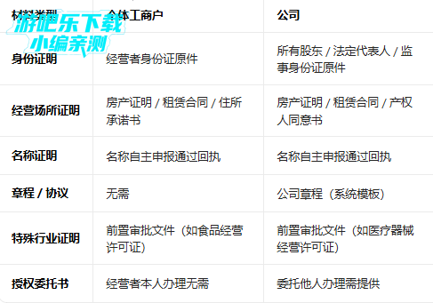 ��ɽ�����Ͻ���֤����ʶ��app