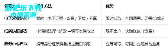 ��ɽ�����Ͻ���֤����ʶ��app