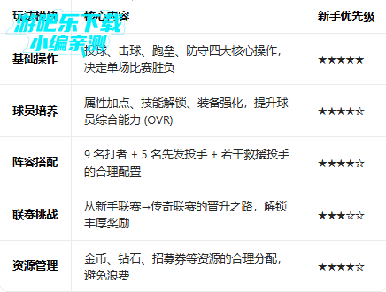 ְҵ����9���°�����(BASEBALL 9)