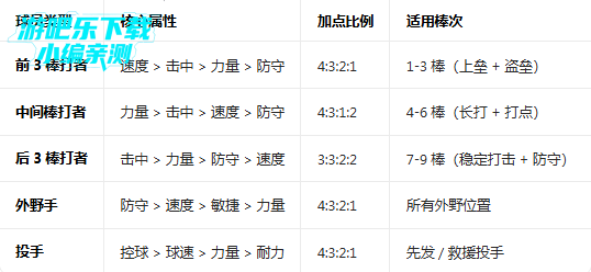 ְҵ����9���°�����(BASEBALL 9)