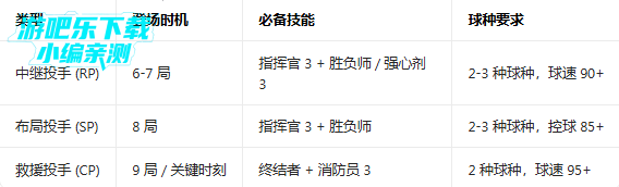 ְҵ����9������ʯ��Ұ�����