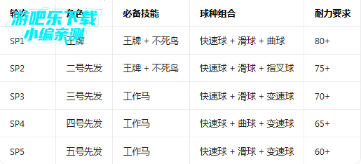 ְҵ����9������ʯ��Ұ�����