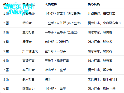 ְҵ����9������ʯ��Ұ�����