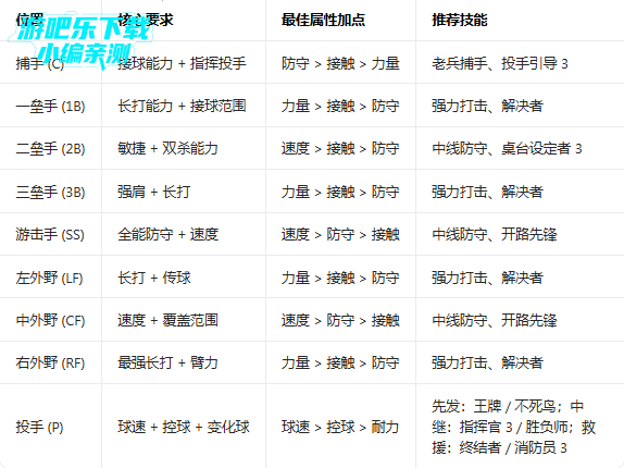 ְҵ����9������ʯ��Ұ�����