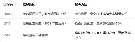 С����Ϸ���������°汾