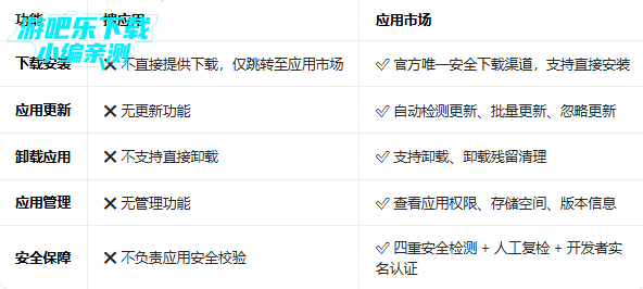 ��Ϊ��Ӧ��app������ذ�װ2026���°�