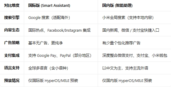 小米信息助手国际版app安装包 小米信息助手国际版app安装包