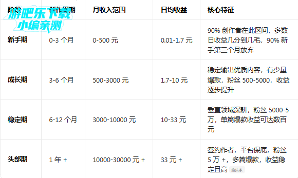 Ȥͷ���������ֻ������ذ�װ